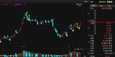愛施德能否長陽暴漲，成為猴年妖股？
